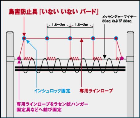 いないいないバード(鳥害防止具)